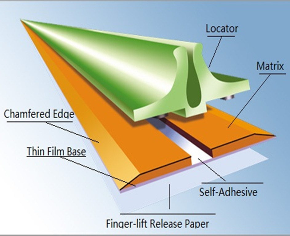 Cajas de regalo personalizadas GRB0,5 * 1,5 mm Matriz de crecimiento gráfico para cortador y cinta de dedos